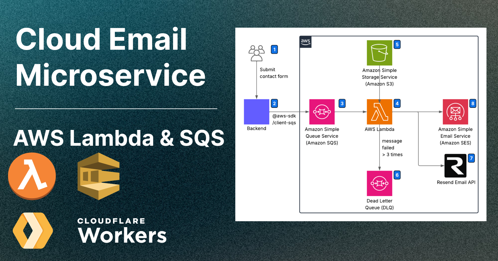 Cloud Email Microservices: A Guide to Using AWS Lambda and Cloudflare Workers